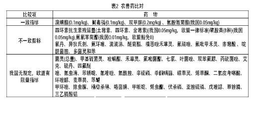 国内外蜂蜜标准